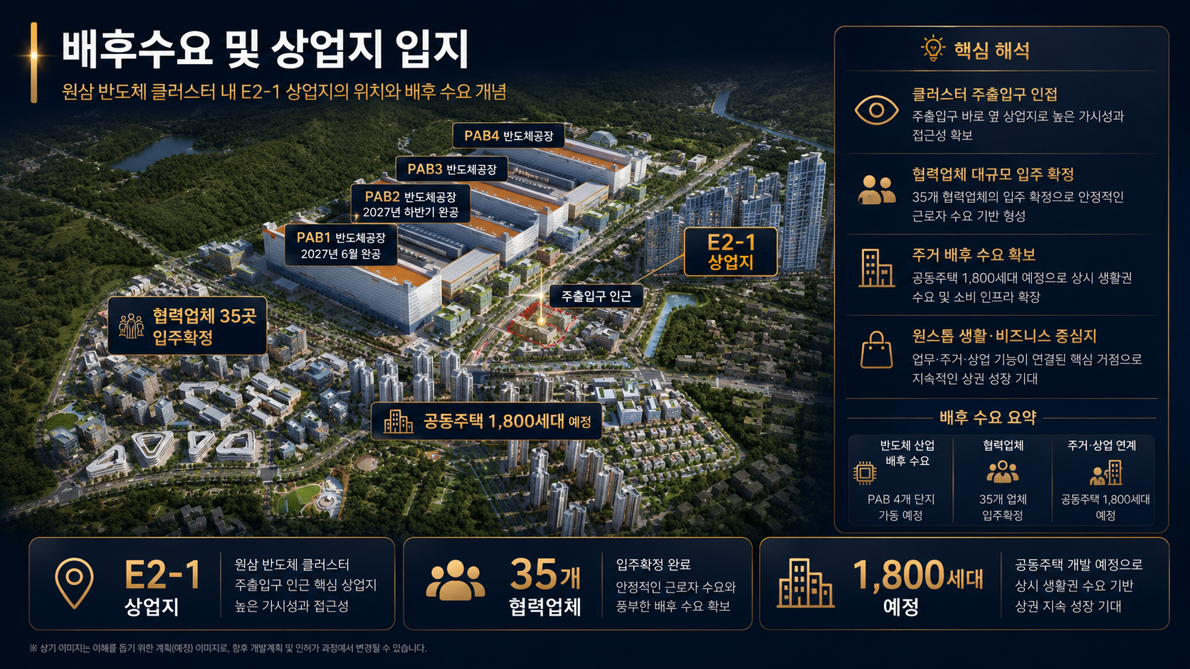 원삼 반도체클러스터 E2-1 상업지의 배후수요와 입지 개념